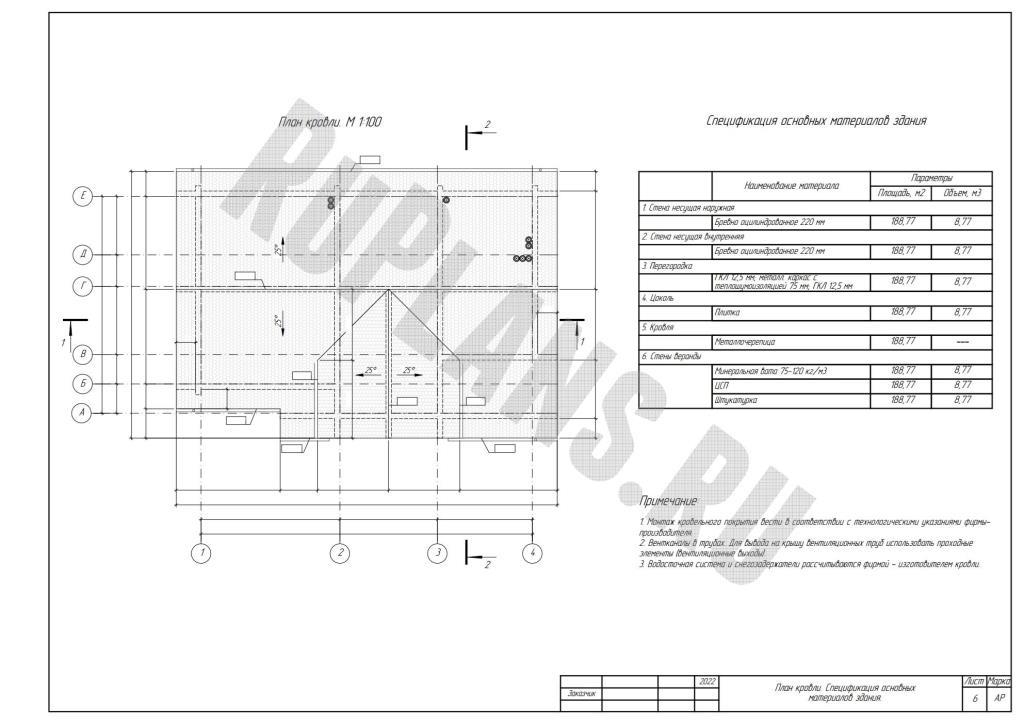 7. План кровли. Спецификация основных материалов здания